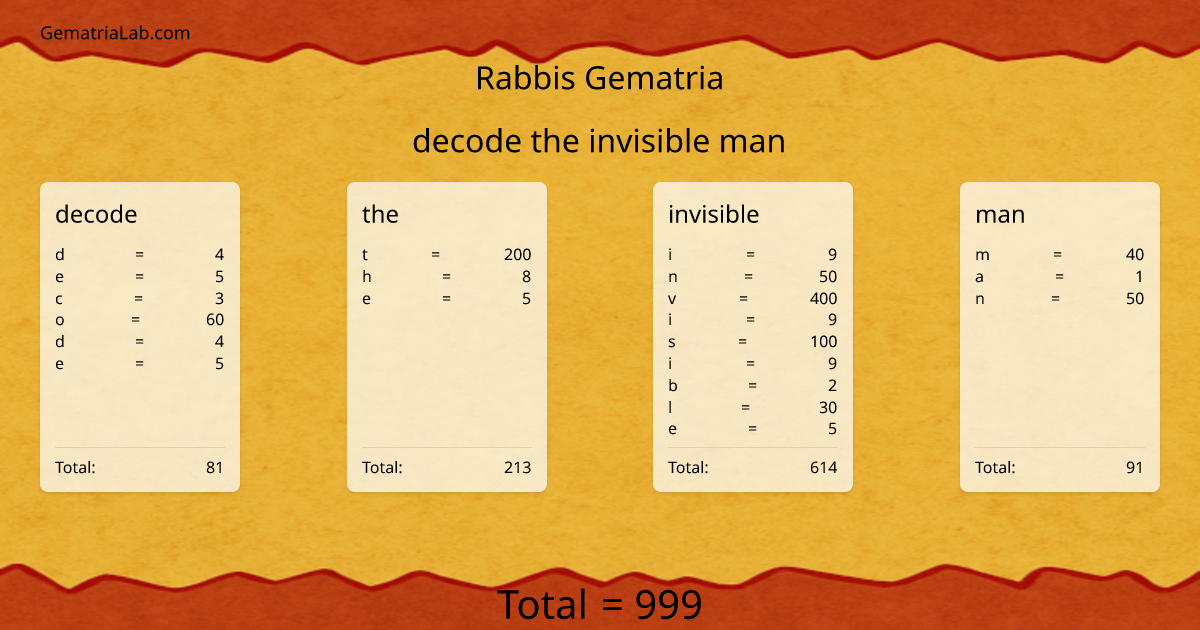 decode the invisible man in rabbis Gematria